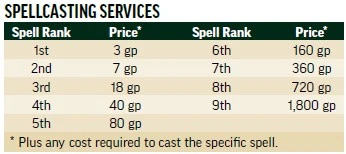 The "Spellcasting Services" table from the Player Core, page 295.